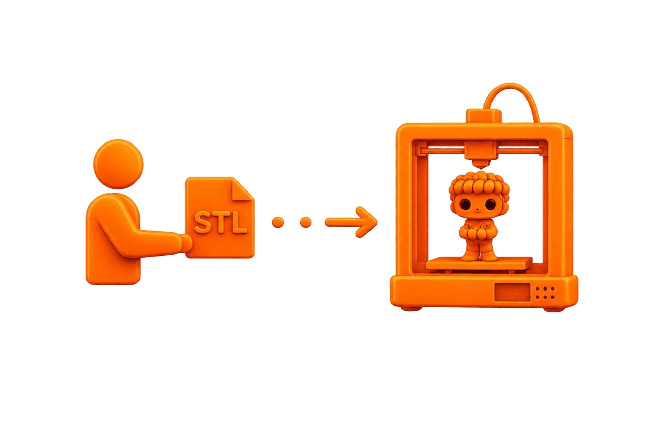 Print On Demand